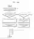 Fig. 22 - Method and image forming apparatus using near field communication