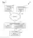 Fig. 02 - Internet based digital content services that provide content upload, content storage, content sharing, and content playlist selection; and smart devices with access to the internet based digital content services