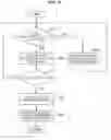 Fig. 09 - Information processing device, information processing method, and program