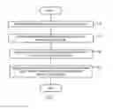 Fig. 08 - Intelligent software deployment on an IaaS platform