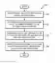 Fig. 01 - Method of managing applications and computing device using the same