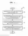 Fig. 02 - Method of managing applications and computing device using the same