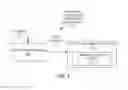 Fig. 02 - Systems and methods for incremental software deployment