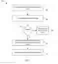 Fig. 07 - Software internationalization and localization protocol in a computing system