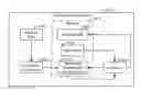 Fig. 01 - Building automation system with live memory management