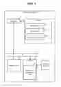 Fig. 02 - PLD management method and PLD management system