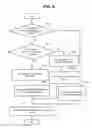 Fig. 07 - PLD management method and PLD management system