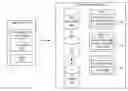 Fig. 01 - System and method of collecting serviceability data in containers based cloud infrastructure