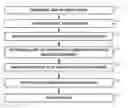 Fig. 01 - Identifying flawed dependencies in deployed applications