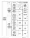 Fig. 10 - Distributed Pattern Storage-Processing Circuit Comprising Three-Dimensional Vertical Memory Arrays