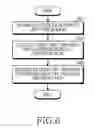 Fig. 07 - ELECTRONIC DEVICE AND OPERATING METHOD THEREOF