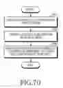 Fig. 71 - ELECTRONIC DEVICE AND OPERATING METHOD THEREOF