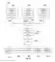 Fig. 17 - INTEGRATED COLLABORATION AND COMMUNICATION FOR A COLLABORATIVE WORKSPACE ENVIRONMENT