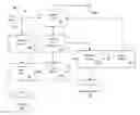 Fig. 01 - Conversational agent