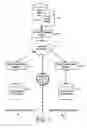 Fig. 03 - Methods, devices and systems for maintaining consistency of metadata and data across data centers