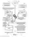 Fig. 06 - Methods, devices and systems for maintaining consistency of metadata and data across data centers