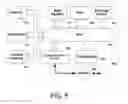 Fig. 09 - Methods, devices and systems for maintaining consistency of metadata and data across data centers