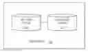 Fig. 01 - Provisionally Updating and Evaluating a Database Schema