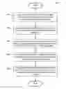 Fig. 01 - Replicating storage tables used to manage cloud-based resources to withstand storage account outage