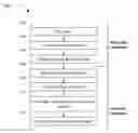 Fig. 01 - Code generation for queries in a database system