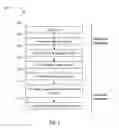 Fig. 02 - Code generation for queries in a database system