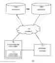 Fig. 01 - System and method for enhanced search