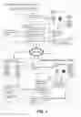 Fig. 02 - Deceptive Indicia Profile Generation from Communication Interactions