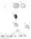 Fig. 06 - Portable keys for managing access to mobile devices