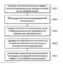 Fig. 01 - Software risk evaluation system and method thereof