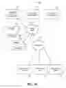 Fig. 02 - Performing image analysis for dynamic personnel identification based on a combination of biometric features