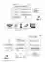 Fig. 08 - Method and apparatus for organizing media content