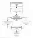 Fig. 09 - Battery-based neural network weights