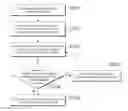 Fig. 01 - Weight-coefficient-based hybrid information recommendation