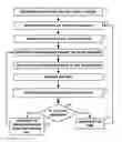 Fig. 01 - TRAINING A HIDDEN MARKOV MODEL