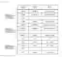 Fig. 06 - ONLINE FORECASTING SYSTEM AND ONLINE FORECASTING METHOD