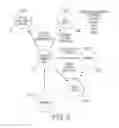 Fig. 06 - Association-based product design