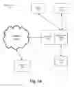 Fig. 02 - Observation platform for using structured communications