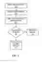 Fig. 06 - SYSTEM APPARATUS AND METHOD FOR CONDUCTING AN ONLINE TRANSACTION TO FULFILL A RAIL-SHIPMENT SERVICE INQUIRY OR A RAIL-SHIPMENT SERVICE ORDERING