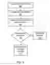 Fig. 06 - SYSTEM APPARATUS AND METHOD FOR CONDUCTING AN ONLINE TRANSACTION TO FULFILL A RAIL-SHIPMENT SERVICE INQUIRY OR A RAIL-SHIPMENT SERVICE ORDERING