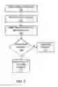 Fig. 06 - SYSTEM APPARATUS AND METHOD FOR CONDUCTING AN OUTLINE TRANSACTION TO FULFILL A RAIL-SHIPMENT SERVICE INQUIRY OR A RAIL-SHIPMENT SERVICE ORDERING