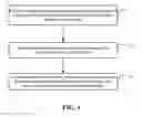 Fig. 02 - Method, system, and apparatus for application loading