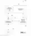 Fig. 02 - Interactive advertisement driving transaction of an advertised digital content displayed during online playing of a content