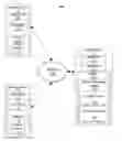 Fig. 01 - Managing a set of offers using a dialogue