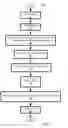 Fig. 06 - Managing a set of offers using a dialogue