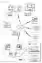Fig. 02 - Application programming interfaces for fulfilment services