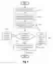 Fig. 05 - Systems and methods for extracting information from a transaction description