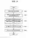 Fig. 10 - Method, information processing apparatus and non-transitory computer-readable storage medium