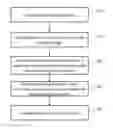 Fig. 01 - Method and system for generating color medical image based on combined color table