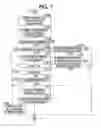 Fig. 08 - Locking and unlocking system and key unit
