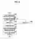 Fig. 09 - Locking and unlocking system and key unit